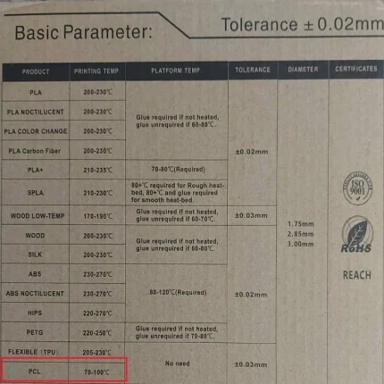 مشخصات فیلامنت PCL